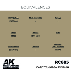 RC885 CARC Tan 686A FS 33446