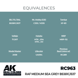 RC963 RAF Medium Sea Grey BS381C/637