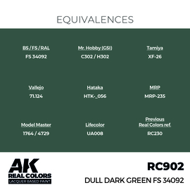 RC902 Dull Dark Green FS 34092