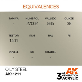 AK11211 OILY STEEL – METALLIC