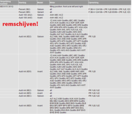 Remschijvenset + remblokken passat/audi