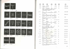 Catalogus van de Perfins van Zwitserland