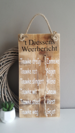 Weerbericht Dialect