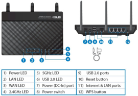 Asus RT-N66U Wireless-AC Gigabit Router