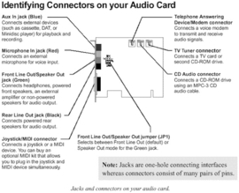 Creative Labs Sound Blaster CT4750 / CT4740