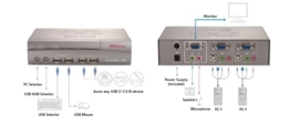 Raritan's SW2USB switchman USB kvm