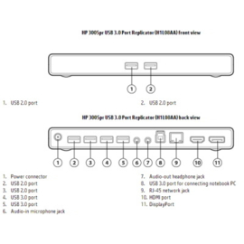 HP 3005pr usb3 port replicator