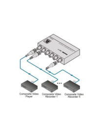 Kramer 105VB 1:5 Composite Video Distribution Amplifier / BNC connectors