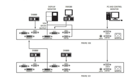 Pelco PMVR2 multiviewer