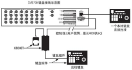 Pelco CM6700-mxb
