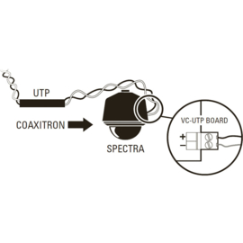Pelco VC-UTP Spectra III UTP Video Module