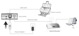 Edimax Wired USB MFP Server (PS-1206MF)