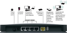 Netgear WNDR3700 Dual Band Wireless-N Gigabit Router