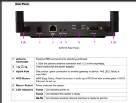 4ipnet EAP210 INDOOR ACCESS POINT