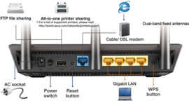 Asus RT-N66U Wireless-AC Gigabit Router