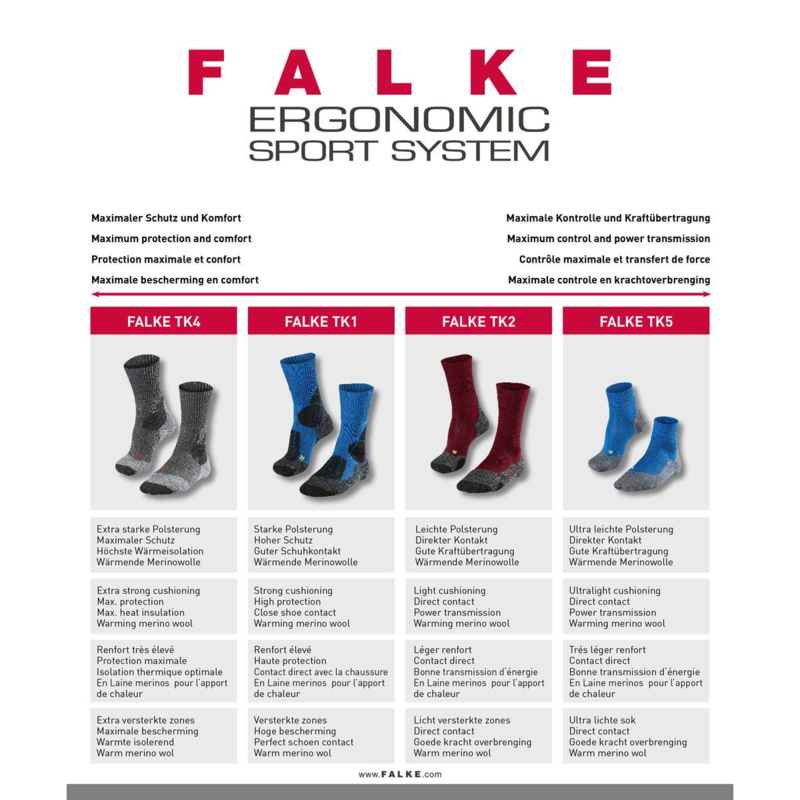 Falke TK4 Men Trekking sokken | Unique en Outdoor