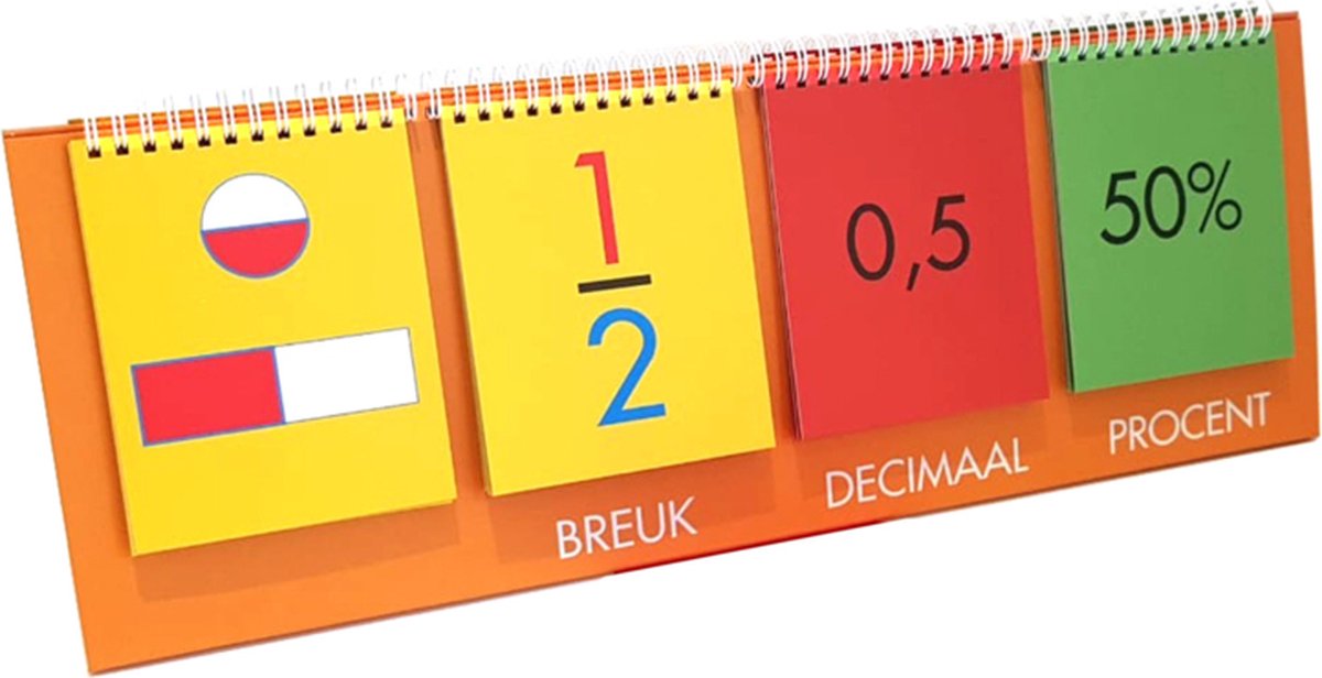 Flip-over Breuken-Decimalen-Procenten