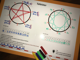 Tafelster met gratis set whitebordstiften