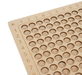 Vermenigvuldigingstabel