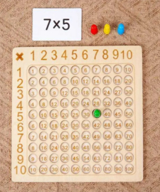 Vermenigvuldigingstabel