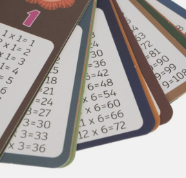 Vermenigvuldigingstabel