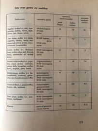 VERKOCHT | 1965 | De nuttige handwerken K. van Heijst e.a. (10de druk)