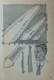 VERKOCHT | 1943 | Boeken | Handwerken | Imova Handwerkboekje - Instituut Miep Olff v. Boven (Oorlogskindje) 1e druk