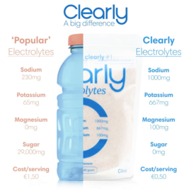 Clearly - Electrolytes - Raw - 323 gr (60 porties)