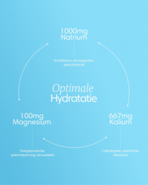 Clearly - Electrolytes - Raw - 323 gr (60 porties)