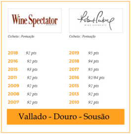 Sousão - Douro, Quinta do Vallado