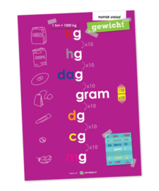 Educatieve poster, gewichtsmaten