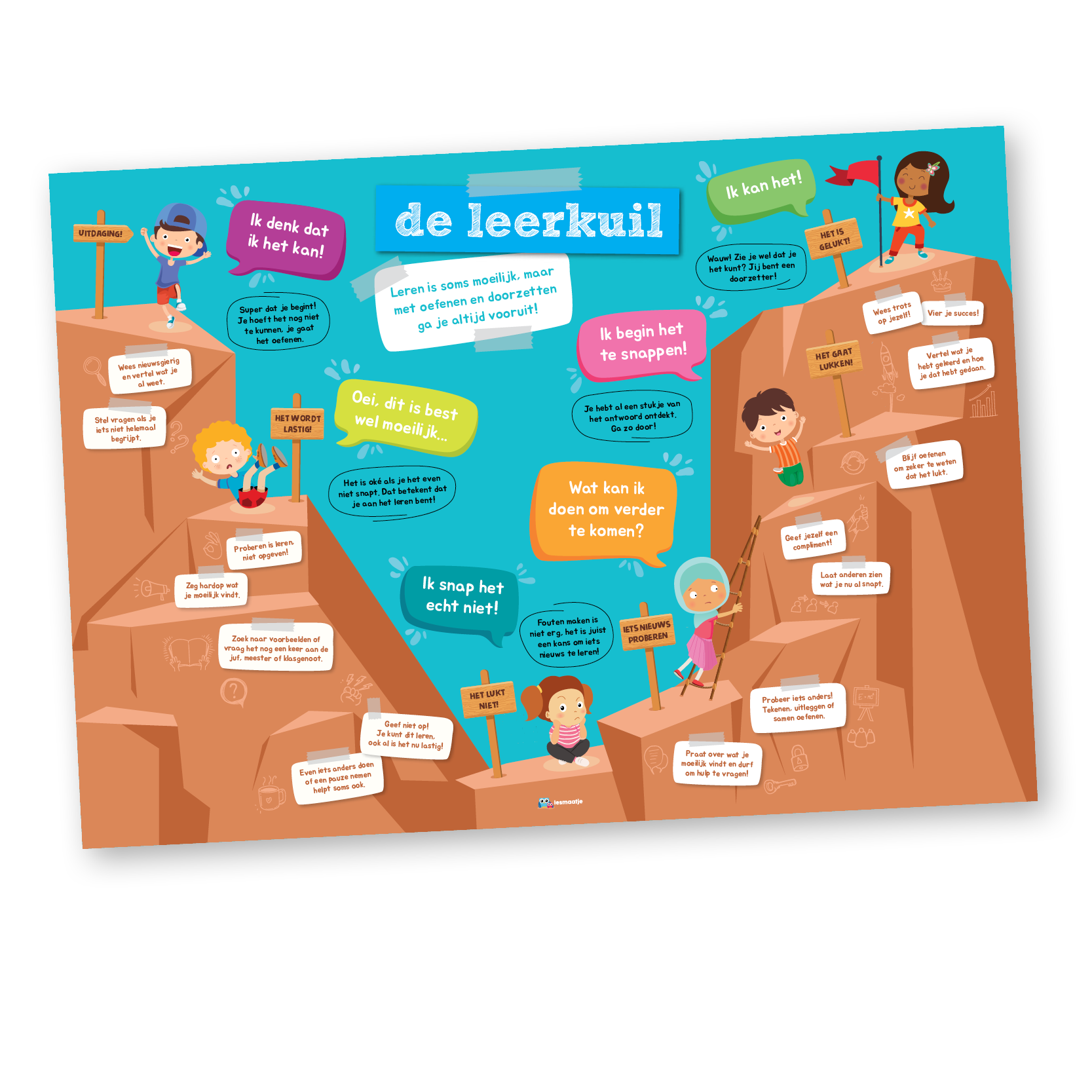 Educatieve poster, de leerkuil