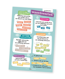 Educatieve poster, woordsoorten