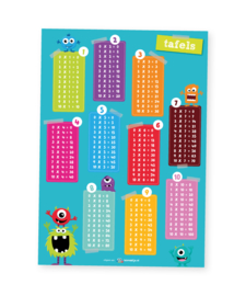 Educatieve poster, tafels (monsters)