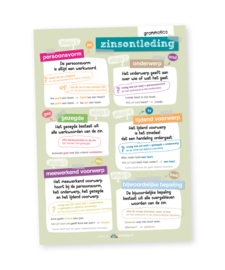 Educatieve poster, zinsontleding