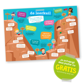 Educatieve poster, de leerkuil