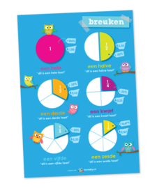 Educatieve poster, breuken