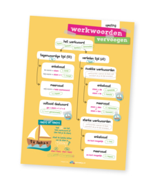 Educatieve poster, werkwoorden vervoegen