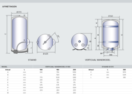 Elektrische Boiler 150 Liter - Ariston Vertuo Plus