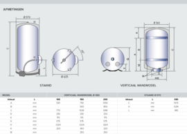 Elektrische Boiler 200 Liter - Ariston Vertuo Plus