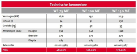 Bulex WE 100 ME - Wandmodel