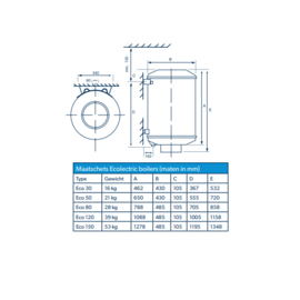 Elektrische Boiler 120 Liter - Inventum Ecolectric Duo