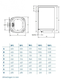 Elektrische Boiler 150 Liter - Daalderop Mono-Plus