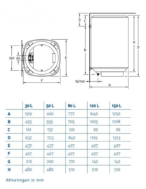 Elektrische Boiler 120 Liter - Daalderop Mono-Plus