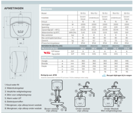 Keukenboiler 30 liter Ariston Andris Elite Wifi