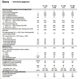 Bosch Stora WD 120 P B-Label