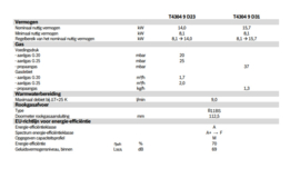 Bosch Therm 4300 op Propaan