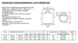 Keukenboiler 30 liter Atlantic Mono Up 30