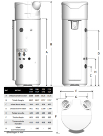 Atlantic Explorer V4 + 200 liter