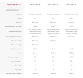 Elektrische Boiler 80 Liter - Ariston Velis Evo Dry 80